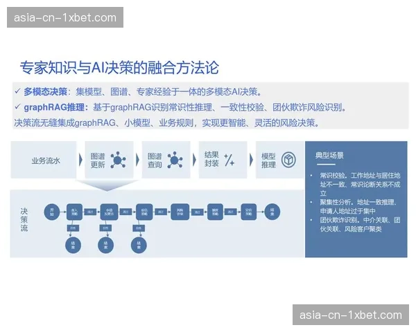 数据驱动决策文化深入人心 量化指标指导从生产到分发的各环节
