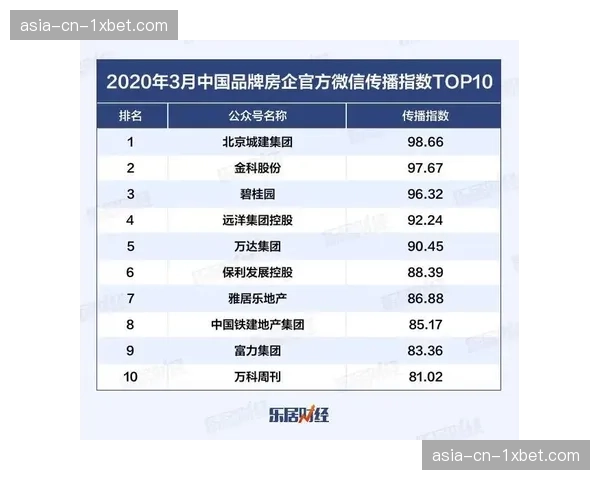 直播收视率创新高，山地车商业化价值获得品牌方认可